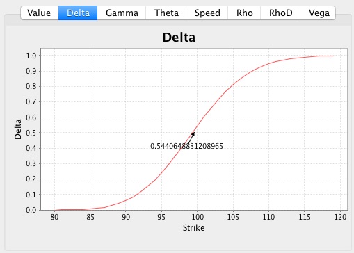 Delta